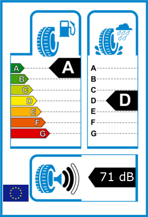 EU-Reifel-Label Kraftstoffeffizienz-Klasse A Nasshaftung-Klasse D Rollgeraeusch-Klasse 2 Rollgeraeusch-dB 71